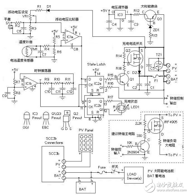 控制器