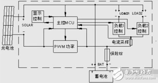 太阳能控制器电路图大全（LM393/电源/PIC12F675单片机控制器）