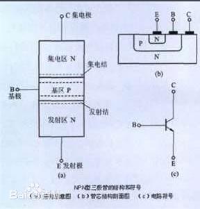 双极性晶体管