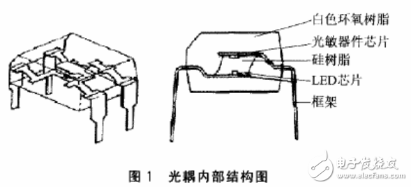 燃气