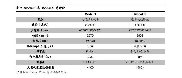 特斯拉汽车