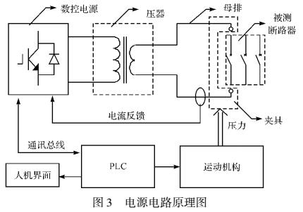 低壓斷路器大電流檢測試驗設備研究