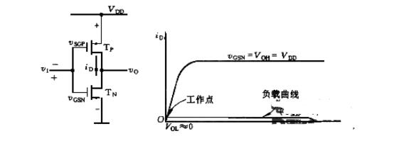 cmos反相器设计电路图