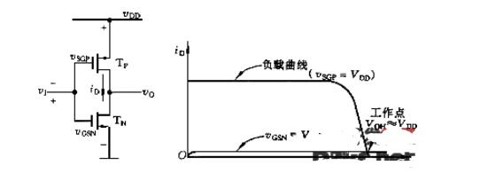 cmos反相器設(shè)計(jì)電路圖