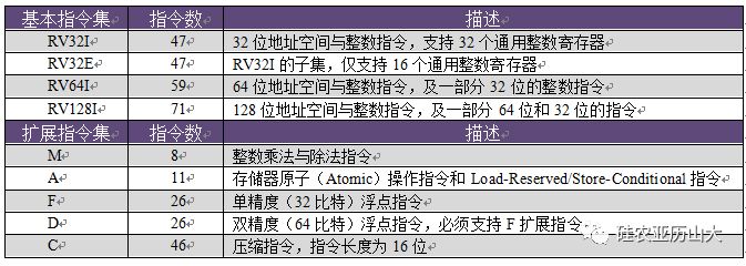 处理器