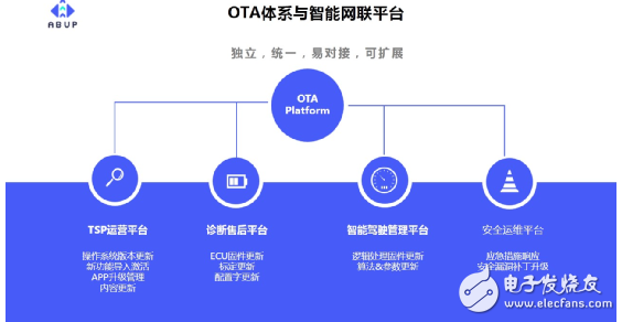 艾拉比总裁芮亚楠：未来软件定义汽车，OTA体系建设是车厂的首要任务