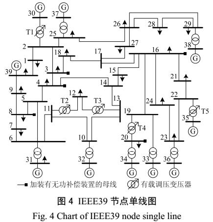 一种高维多目标电力系统无功优化模型