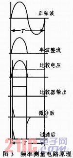 雷达发射机