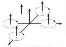 四轴飞行器