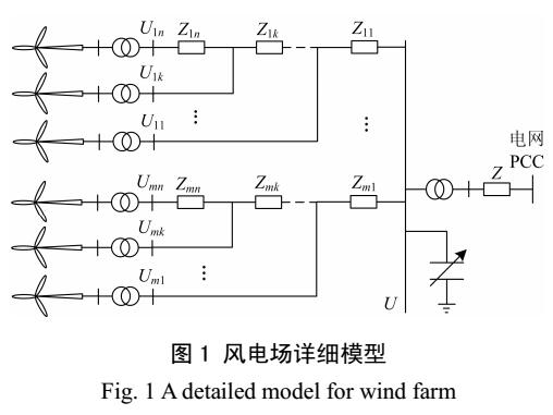 自定义风速时空分布模型的风电场建模