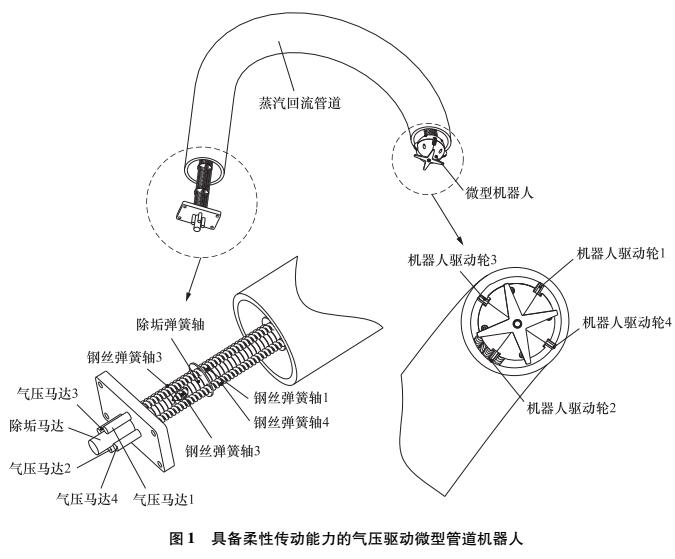 气压驱动微型管道机器人