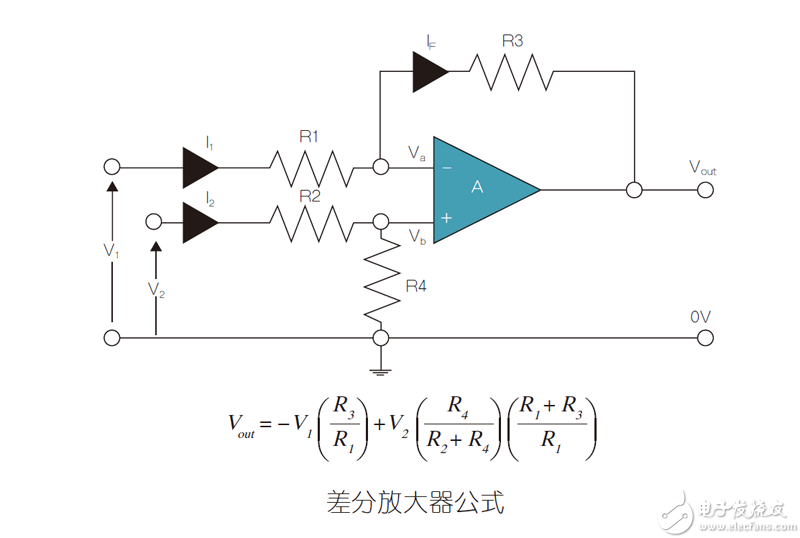 DI1-F2-201804