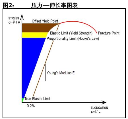 AN1325 - mTouch™金属表面电容触摸技术