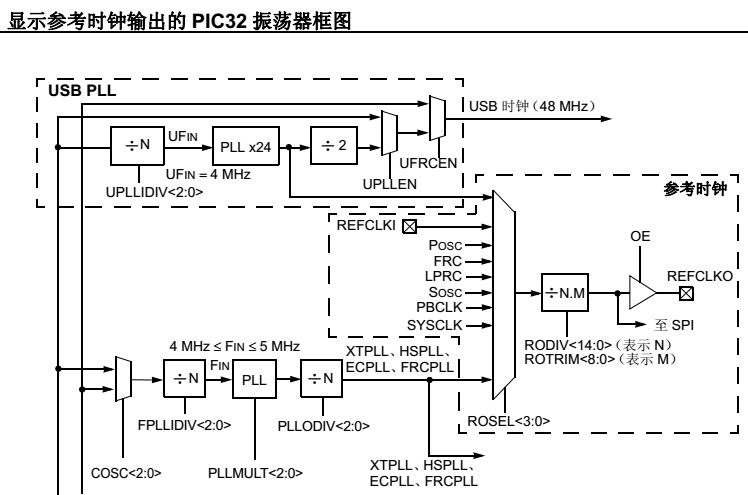 AN1422 - 采用PIC32的高质量音频应用