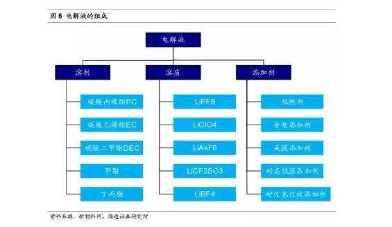 特斯拉電池保修多久_免費(fèi)更換嗎