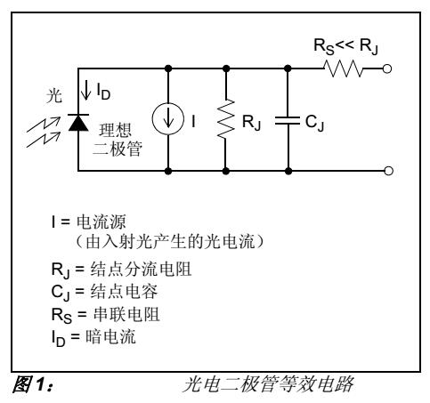 AN1494 - 用于光探測應(yīng)用的MCP6491運(yùn)放