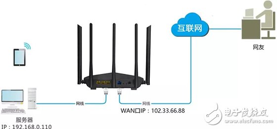 騰達穿墻路由器AC7端口映射設置教程