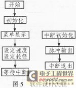 便攜式機車速度信號發(fā)生器設(shè)計