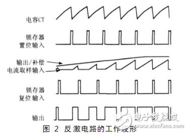 单端反激电路工作原理及输出波形（三种工作模式）