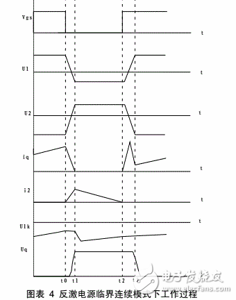 单端反激电路工作原理及输出波形（三种工作模式）