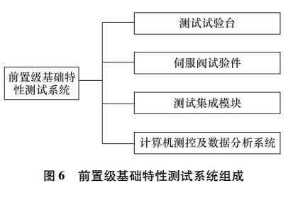 偏導(dǎo)射流閥前置級(jí)流場(chǎng)計(jì)算與分析