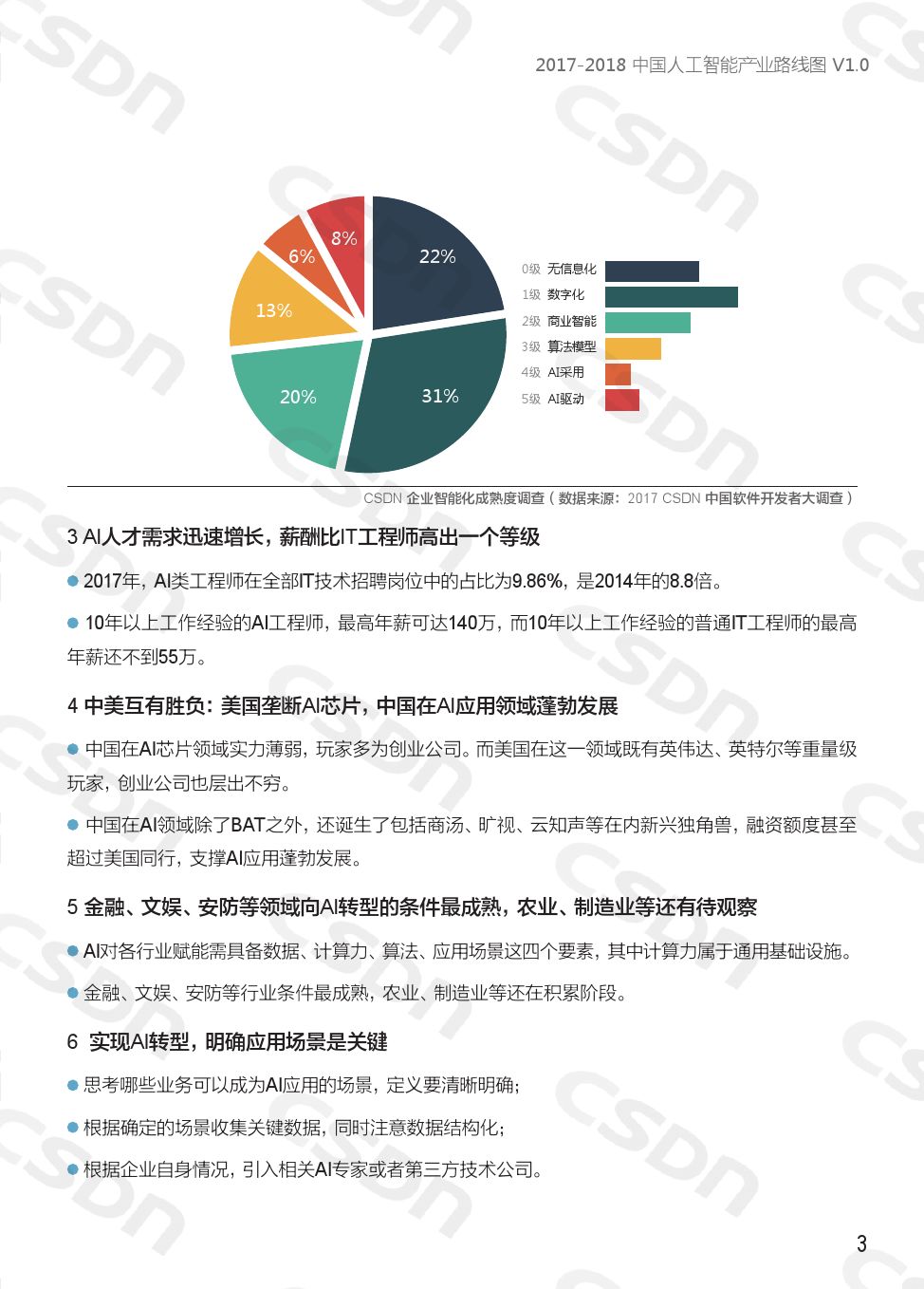 人工智能