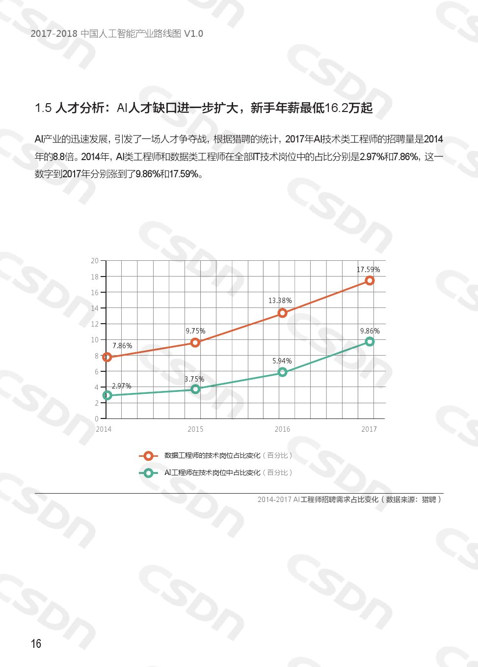 人工智能