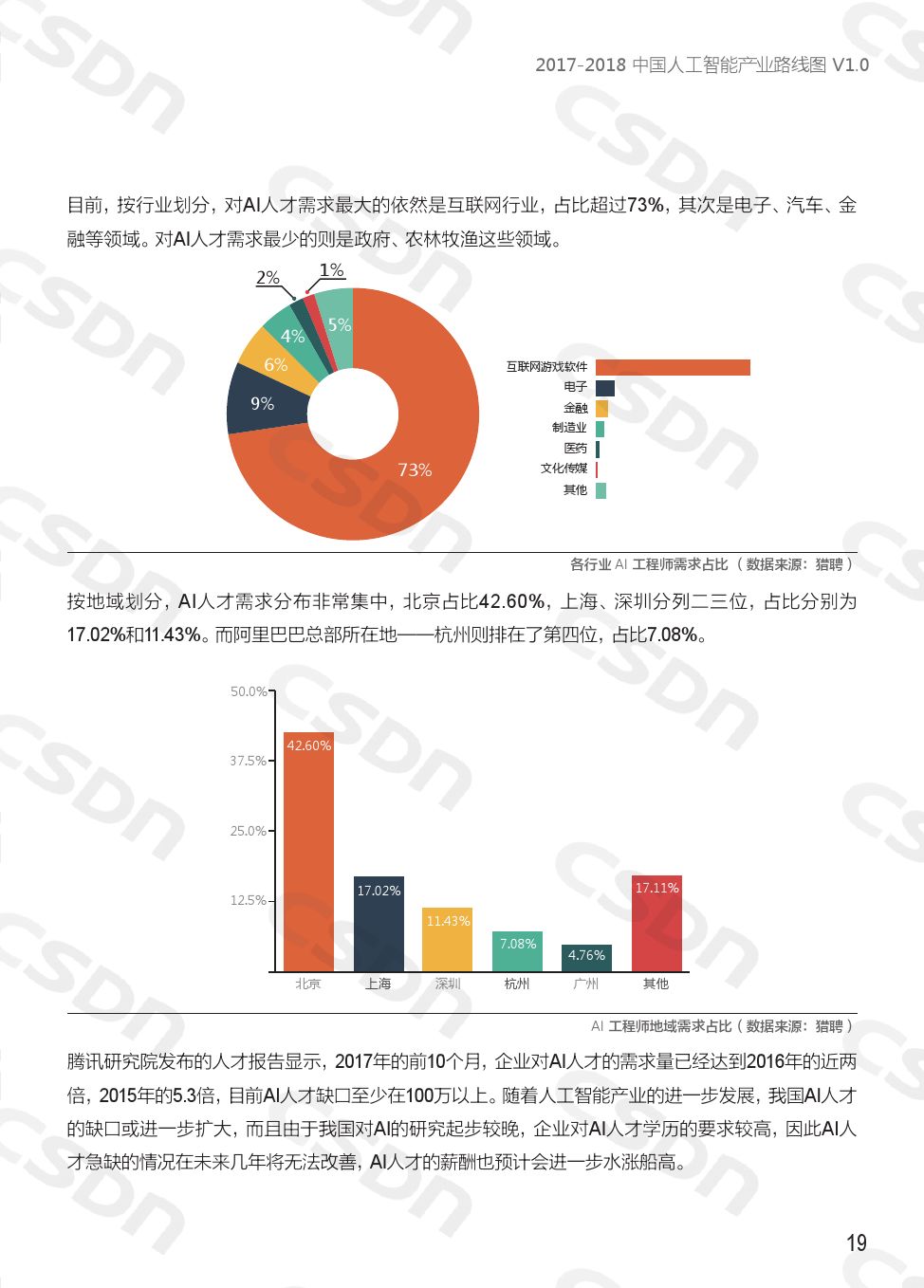 人工智能