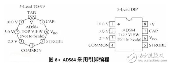 常用基准稳压电源产生办法有哪些？