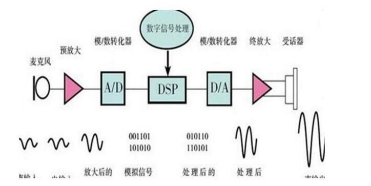 声音传感器有哪些声音传感器的应用