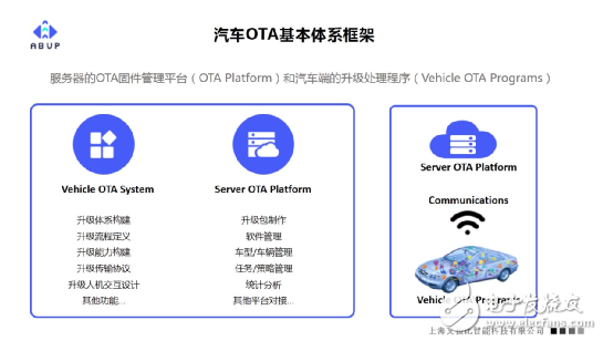 艾拉比总裁芮亚楠：未来软件定义汽车，OTA体系建设是车厂的首要任务