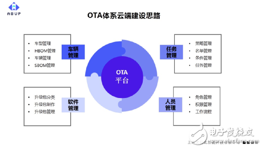 艾拉比总裁芮亚楠：未来软件定义汽车，OTA体系建设是车厂的首要任务