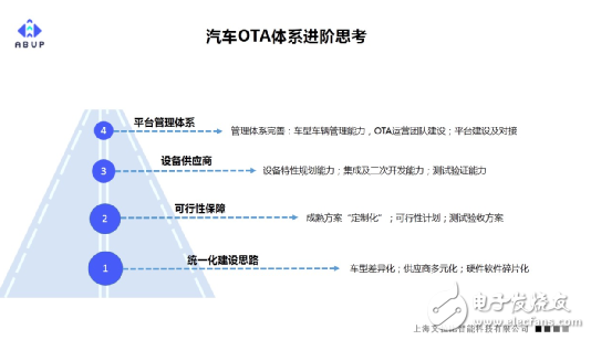 艾拉比總裁芮亞楠：未來軟件定義汽車，OTA體系建設(shè)是車廠的首要任務(wù)