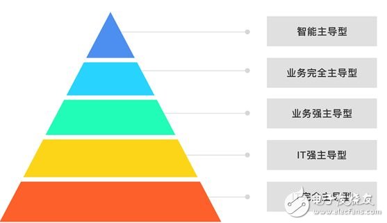 2017年中国IT产业的发展_未来IT的发展情况