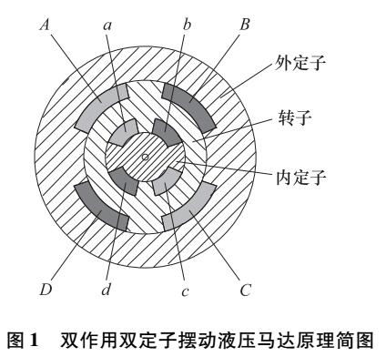 双定子摆动液压马达差动连接分析