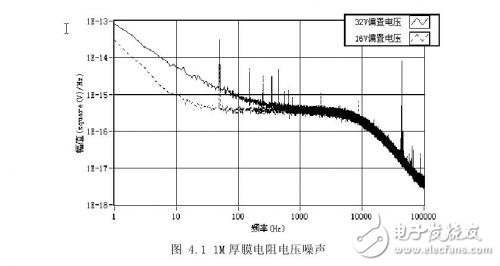 深度解析高阻器件低頻噪聲測(cè)試技術(shù)