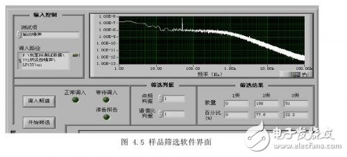 深度解析高阻器件低频噪声测试技术