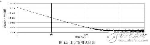 深度解析高阻器件低频噪声测试技术