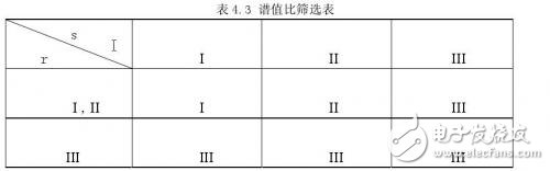 深度解析高阻器件低频噪声测试技术