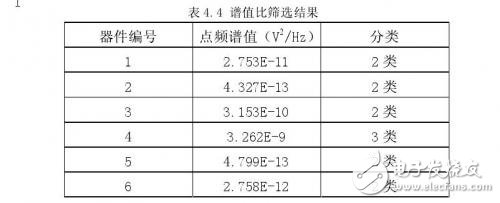 深度解析高阻器件低频噪声测试技术