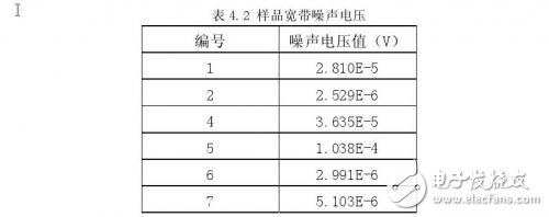 深度解析高阻器件低频噪声测试技术