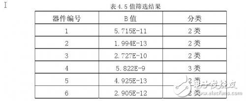 深度解析高阻器件低频噪声测试技术