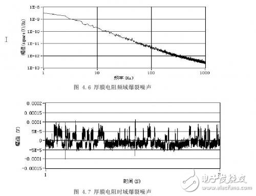 深度解析高阻器件低频噪声测试技术