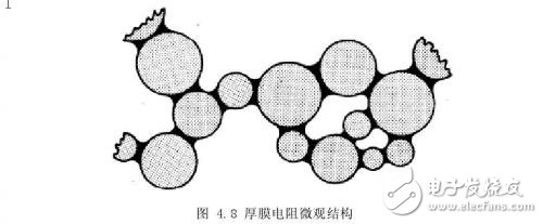 深度解析高阻器件低频噪声测试技术