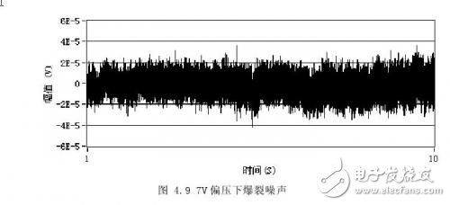 深度解析高阻器件低频噪声测试技术