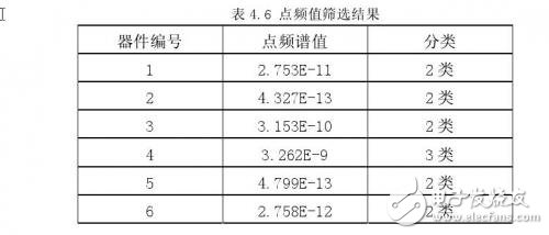 深度解析高阻器件低频噪声测试技术