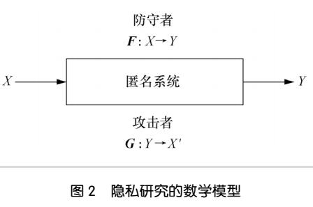 大数据及其隐私保护