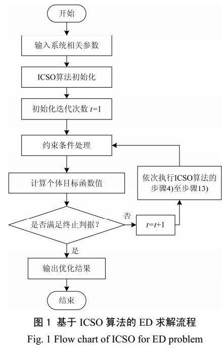 大规模电力系统经济调度优化算法