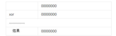 異或運算有什么用_二進(jìn)制異或運算法則