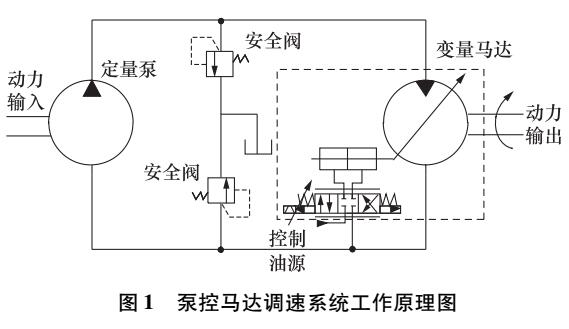 泵控马达液压调速系统转速控制